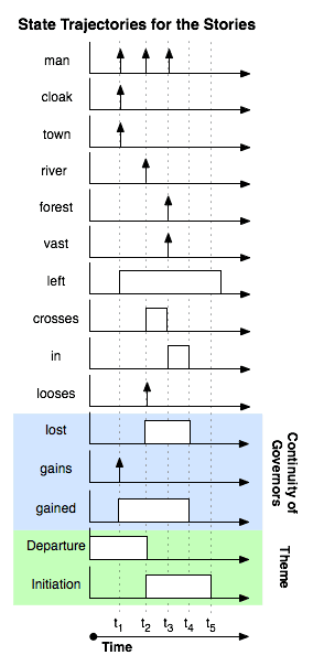 state-trajectories