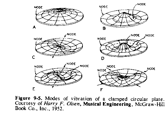 chladniplates9-5.gif