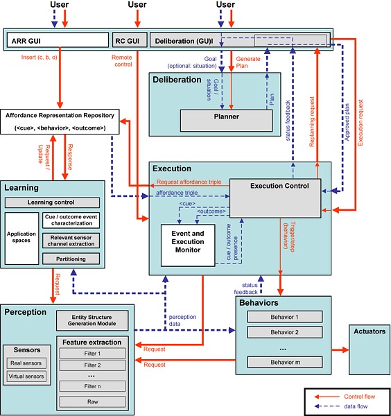 fig. 1, an ERD as nascent semasiography