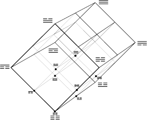 Fu Hsi octant cube.gif