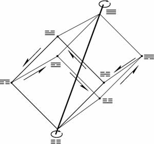 Fu-Hsi-primary-axis.gif