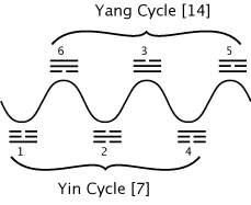 Fu-Hsi-sine.gif