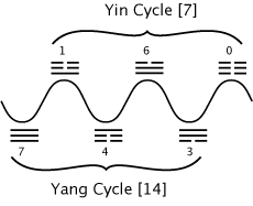 King-Wen-sine.gif